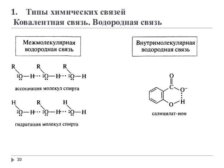 Типы химических связей Ковалентная связь. Водородная связь