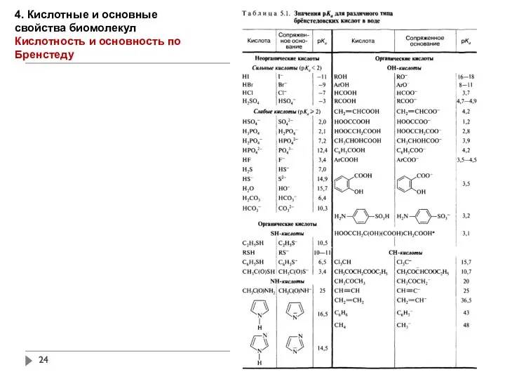 4. Кислотные и основные свойства биомолекул Кислотность и основность по Бренстеду
