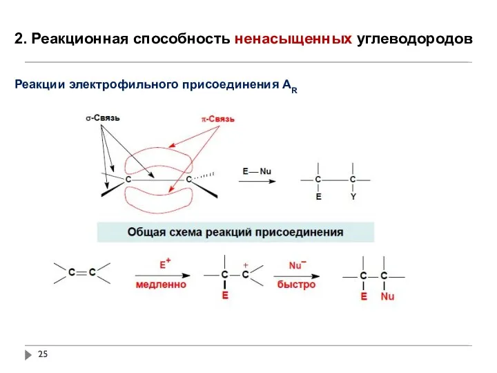 2. Реакционная способность ненасыщенных углеводородов Реакции электрофильного присоединения АR