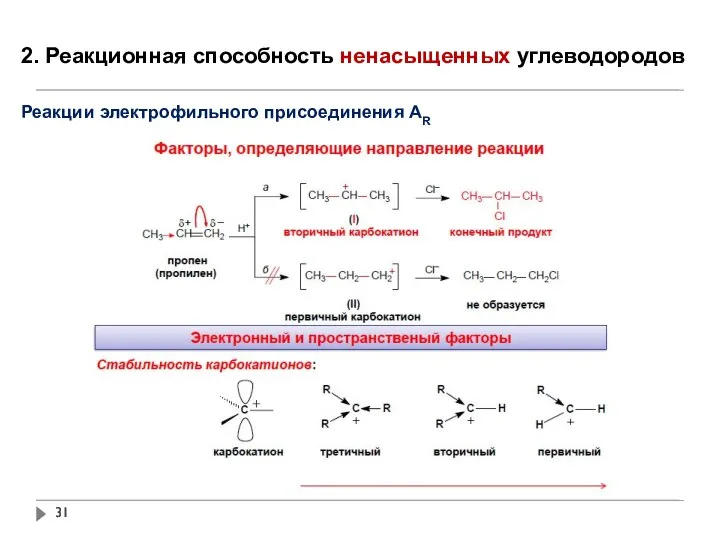 2. Реакционная способность ненасыщенных углеводородов Реакции электрофильного присоединения АR