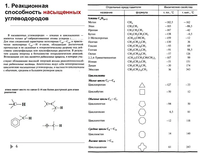 1. Реакционная способность насыщенных углеводородов