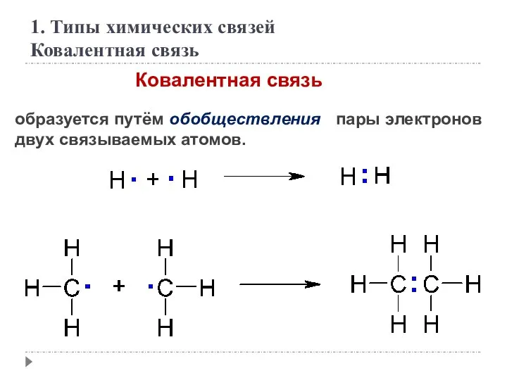 Ковалентная связь образуется путём обобществления пары электронов двух связываемых атомов. 1. Типы химических связей Ковалентная связь