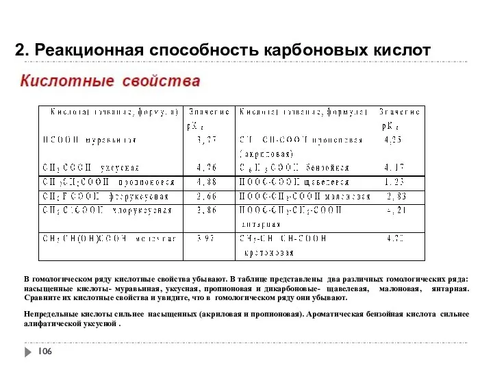 2. Реакционная способность карбоновых кислот В гомологическом ряду кислотные свойства убывают.