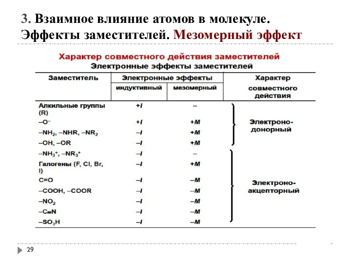 3. Взаимное влияние атомов в молекуле. Эффекты заместителей. Мезомерный эффект