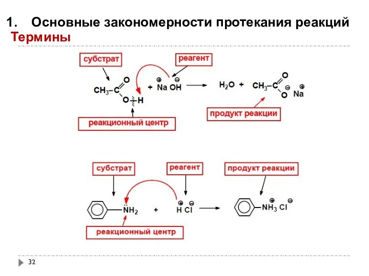 Основные закономерности протекания реакций Термины