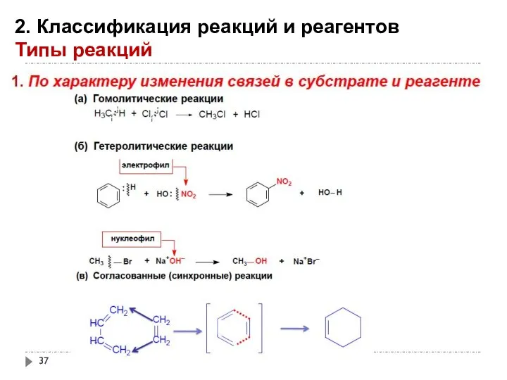 2. Классификация реакций и реагентов Типы реакций