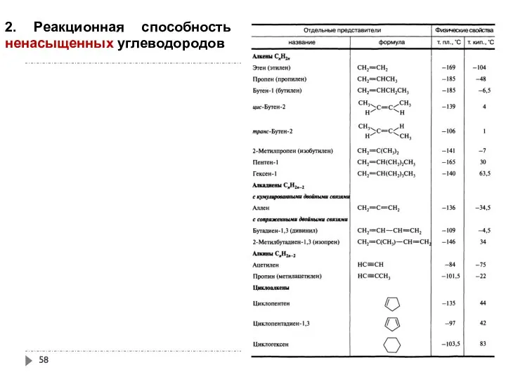 2. Реакционная способность ненасыщенных углеводородов