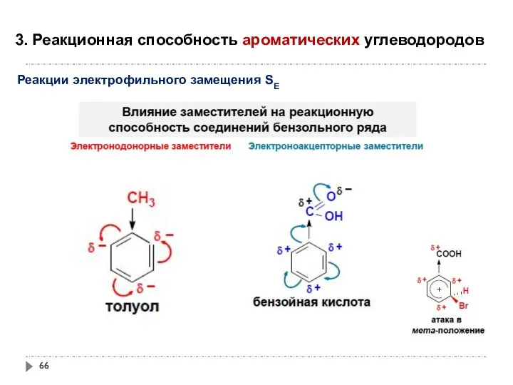 3. Реакционная способность ароматических углеводородов Реакции электрофильного замещения SE