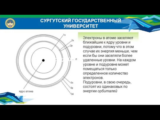 СУРГУТСКИЙ ГОСУДАРСТВЕННЫЙ УНИВЕРСИТЕТ