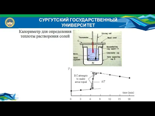 СУРГУТСКИЙ ГОСУДАРСТВЕННЫЙ УНИВЕРСИТЕТ