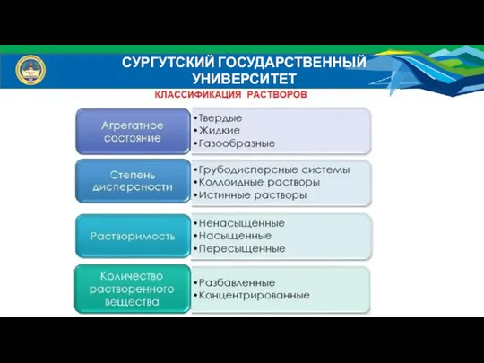 СУРГУТСКИЙ ГОСУДАРСТВЕННЫЙ УНИВЕРСИТЕТ