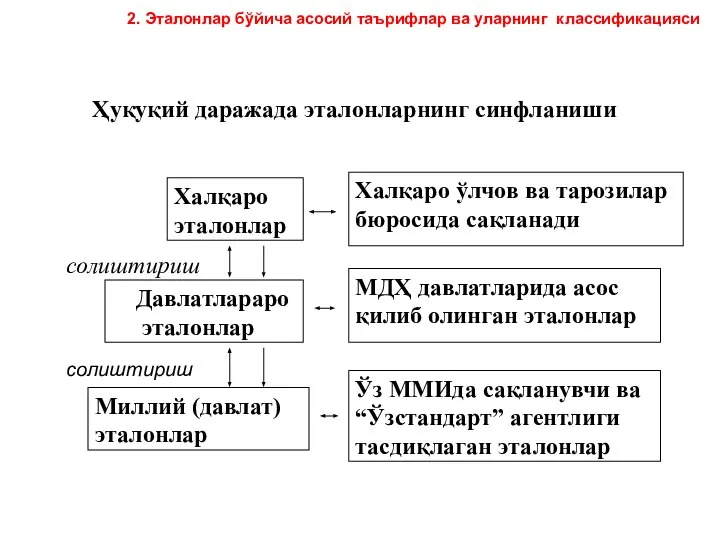 2. Эталонлар бўйича асосий таърифлар ва уларнинг классификацияси