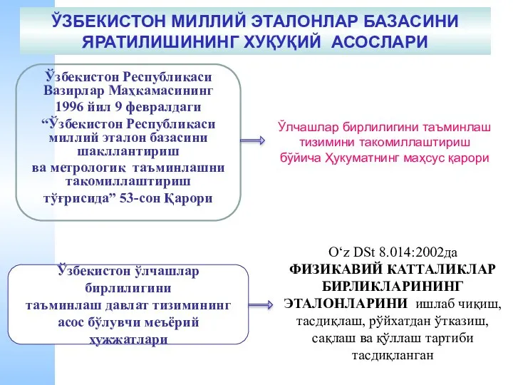 ЎЗБЕКИСТОН МИЛЛИЙ ЭТАЛОНЛАР БАЗАСИНИ ЯРАТИЛИШИНИНГ ХУҚУҚИЙ АСОСЛАРИ Ўзбекистон ўлчашлар бирлилигини таъминлаш