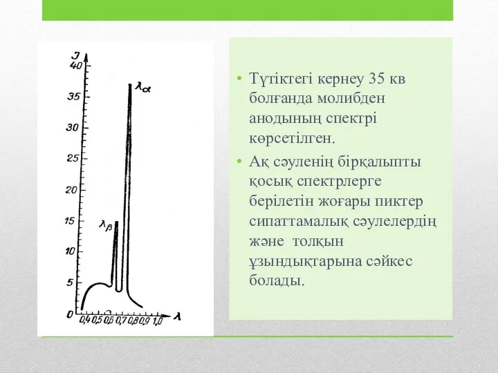 Түтіктегі кернеу 35 кв болғанда молибден анодының спектрі көрсетілген. Ақ сәуленің
