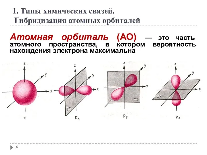 Атомная орбиталь (АО) — это часть атомного пространства, в котором вероятность