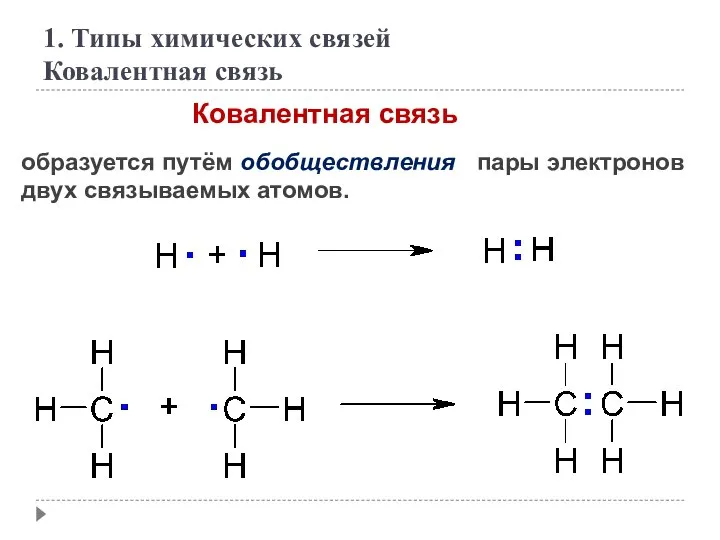 Ковалентная связь образуется путём обобществления пары электронов двух связываемых атомов. 1. Типы химических связей Ковалентная связь