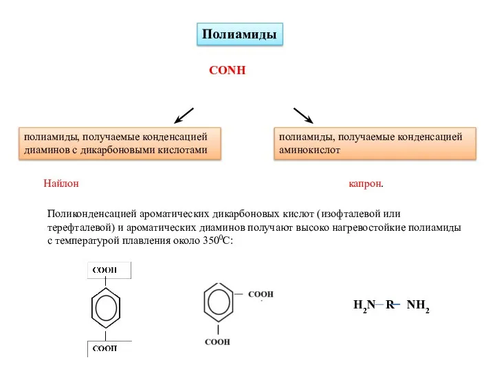 Полиамиды CONH полиамиды, получаемые конденсацией диаминов с дикарбоновыми кислотами полиамиды, получаемые