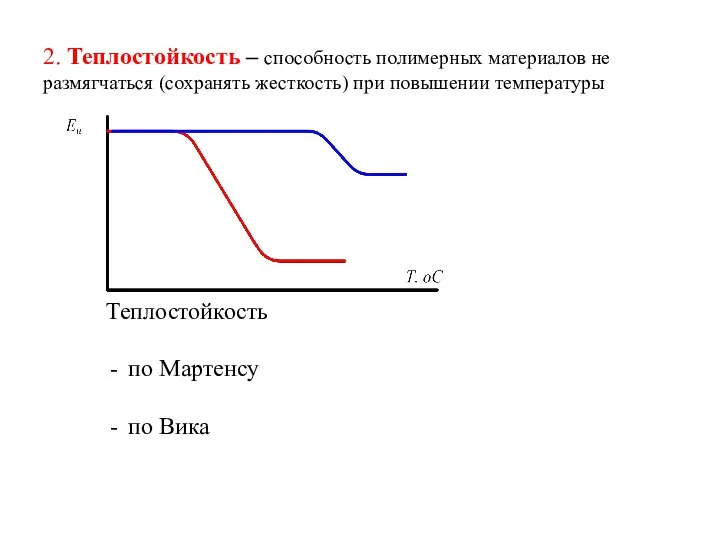 2. Теплостойкость – способность полимерных материалов не размягчаться (сохранять жесткость) при