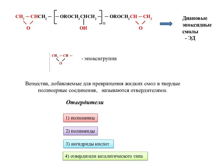 Вещества, добавляемые для превращения жидких смол в твердые полимерные соединения, называются