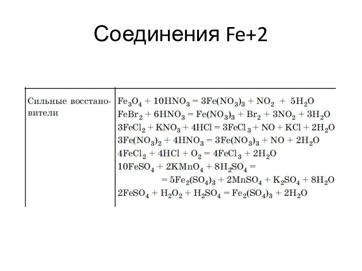 Соединения Fe+2