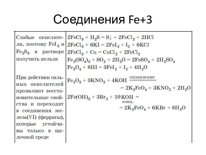 Соединения Fe+3
