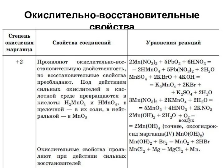 Окислительно-восстановительные свойства