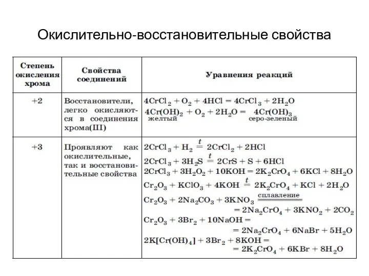 Окислительно-восстановительные свойства