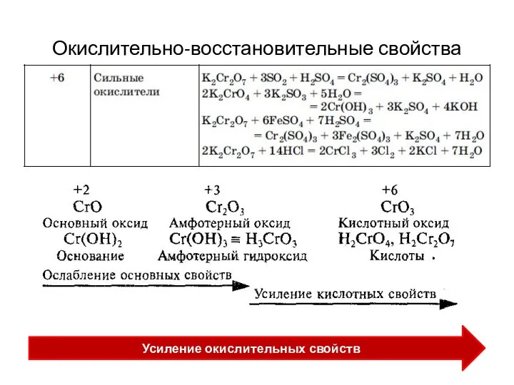 Окислительно-восстановительные свойства Усиление окислительных свойств