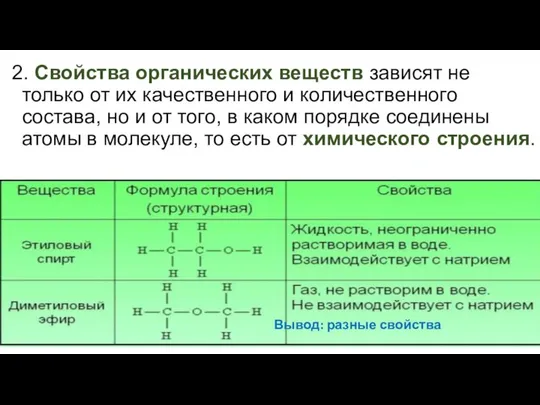 2. Свойства органических веществ зависят не только от их качественного и