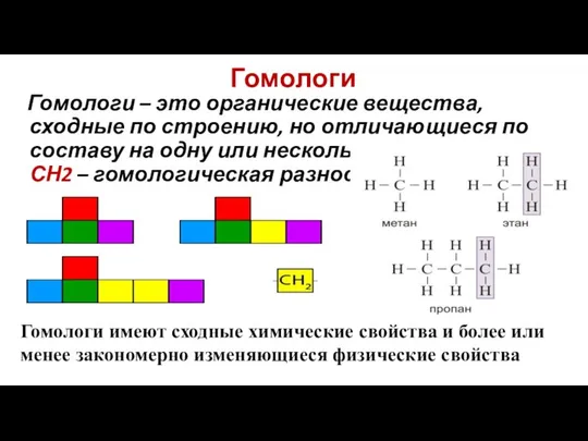 Гомологи Гомологи – это органические вещества, сходные по строению, но отличающиеся