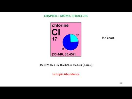 CHAPTER I: ATOMIC STRUCTURE Isotopic Abundance 35·0.7576 + 37·0.2424 = 35.453 [a.m.u] Pie Chart