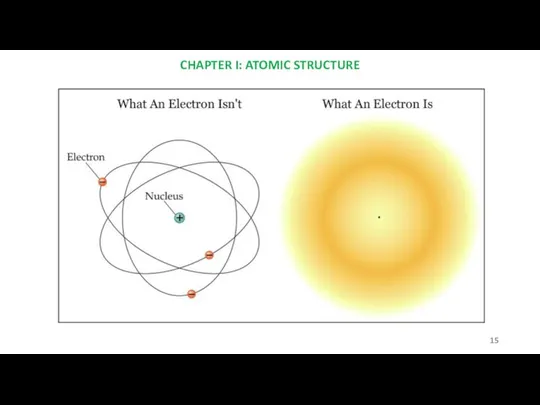 CHAPTER I: ATOMIC STRUCTURE