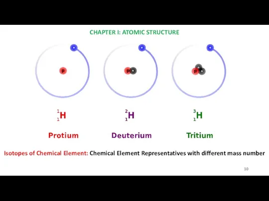 CHAPTER I: ATOMIC STRUCTURE Isotopes of Chemical Element: Chemical Element Representatives with different mass number