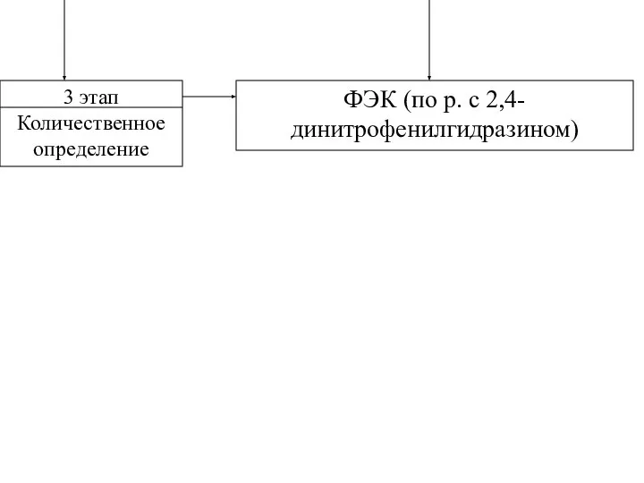 3 этап Количественное определение ФЭК (по р. с 2,4- динитрофенилгидразином)