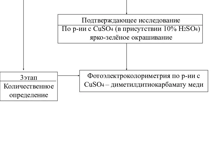 Подтверждающее исследование По р-ии с CuSO4 (в присутствии 10% H2SO4) ярко-зелёное