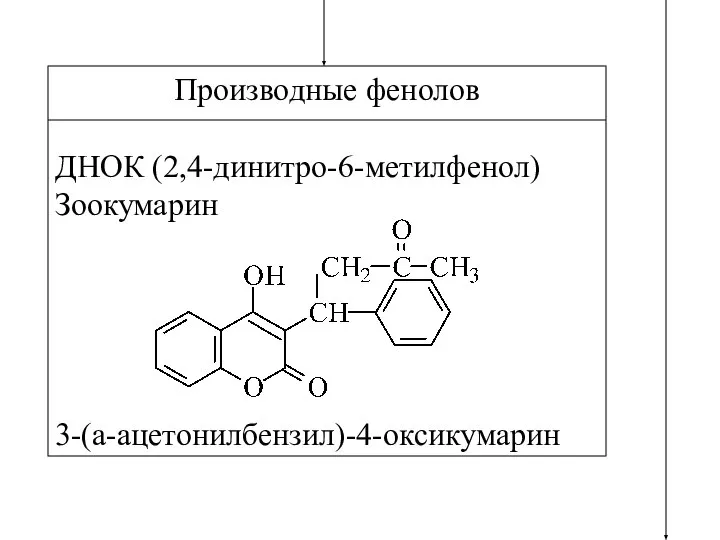 Производные фенолов ДНОК (2,4-динитро-6-метилфенол) Зоокумарин 3-(a-ацетонилбензил)-4-оксикумарин