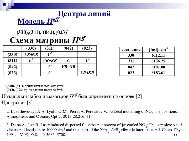 Центры линий (330),(311), (042),(023)* Схема матрицы Heff *(330), (311), принадлежат полиаде