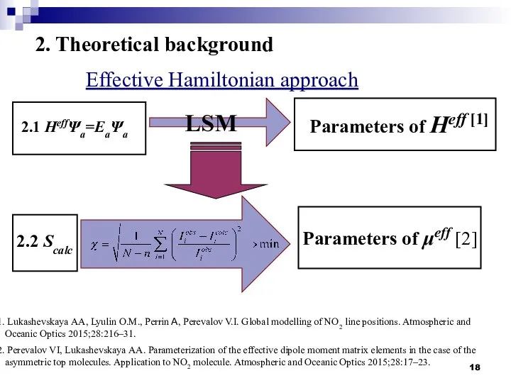 Effective Hamiltonian approach Parameters of Heff [1] Parameters of μeff [2]