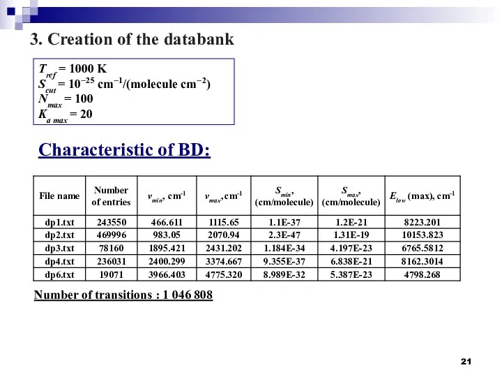 Characteristic of BD: Number of transitions : 1 046 808 3.