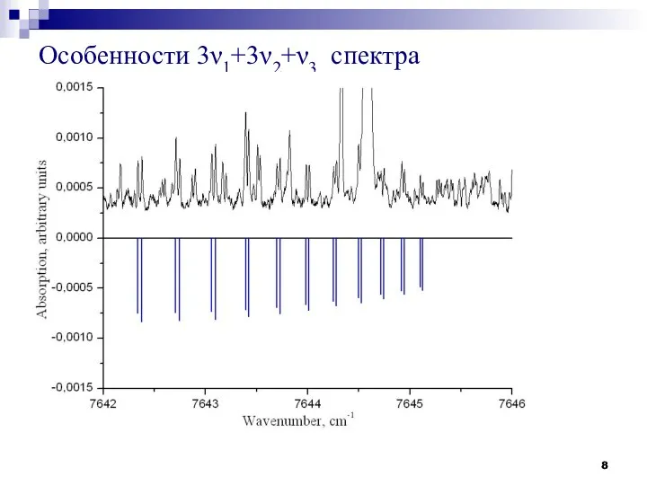 Особенности 3ν1+3ν2+ν3 спектра