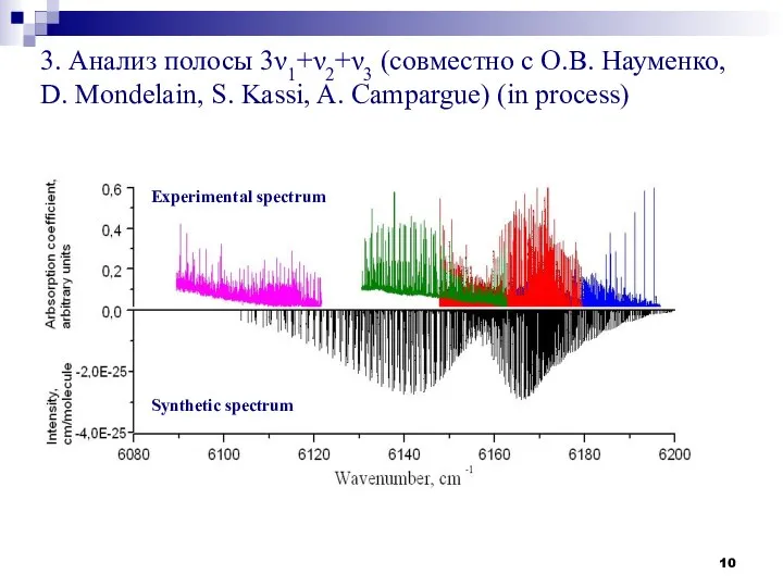 3. Анализ полосы 3ν1+ν2+ν3 (совместно с О.В. Науменко, D. Mondelain, S.