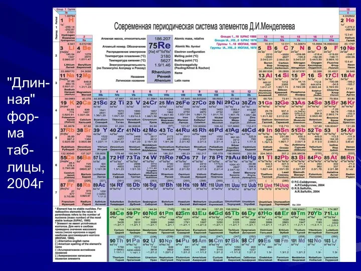 "Длин-ная" фор-ма таб-лицы, 2004г