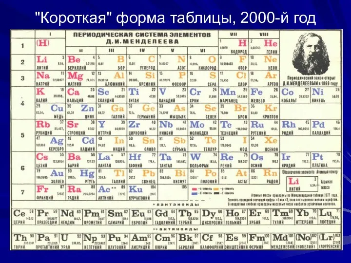 "Короткая" форма таблицы, 2000-й год