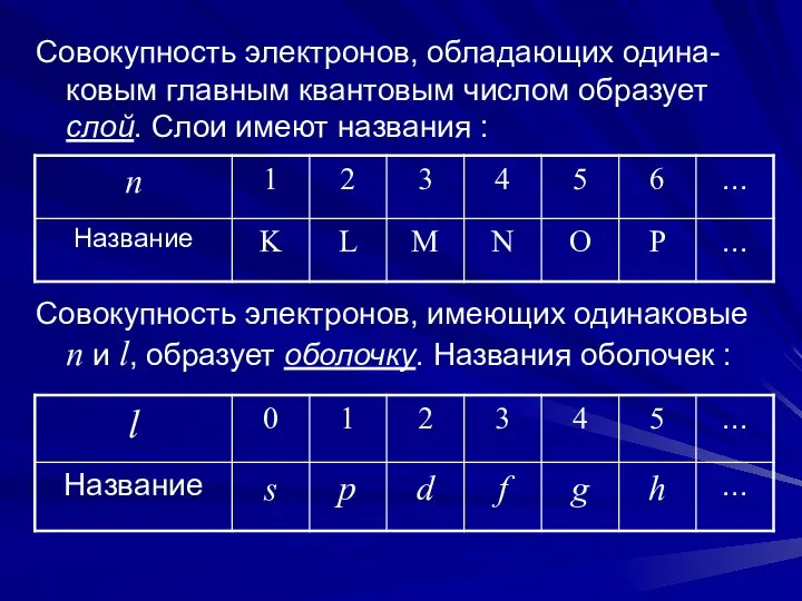 Совокупность электронов, обладающих одина-ковым главным квантовым числом образует слой. Слои имеют