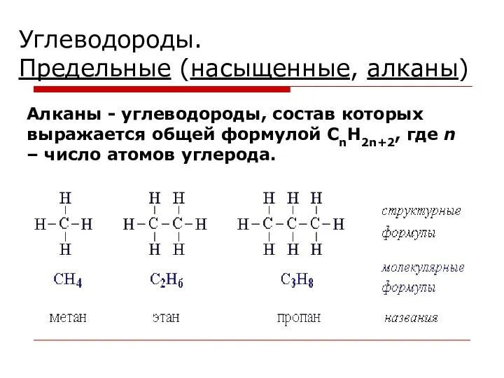 Углеводороды. Предельные (насыщенные, алканы) Алканы - углеводороды, состав которых выражается общей