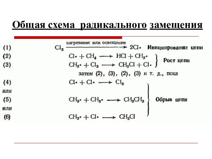 Общая схема радикального замещения