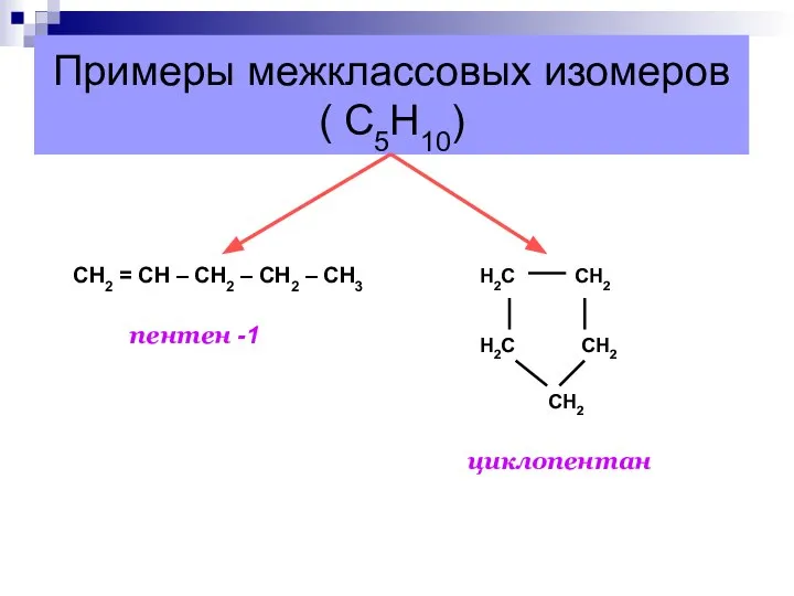 Примеры межклассовых изомеров ( С5Н10) СН2 = СН – СН2 –