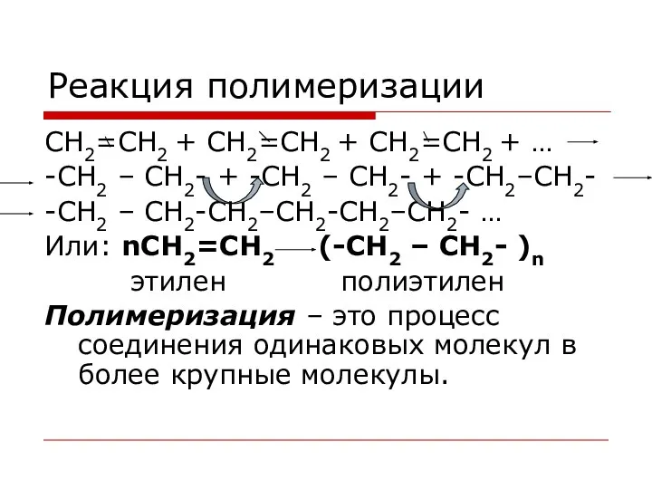 Реакция полимеризации CH2=CH2 + CH2=CH2 + CH2=CH2 + … -СH2 –