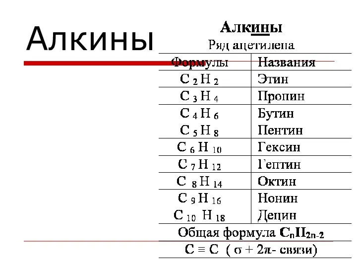 Алкины