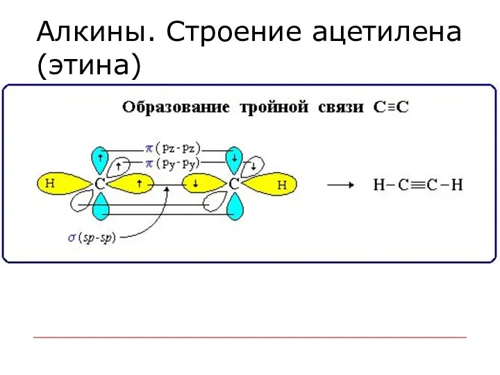 Алкины. Строение ацетилена (этина)